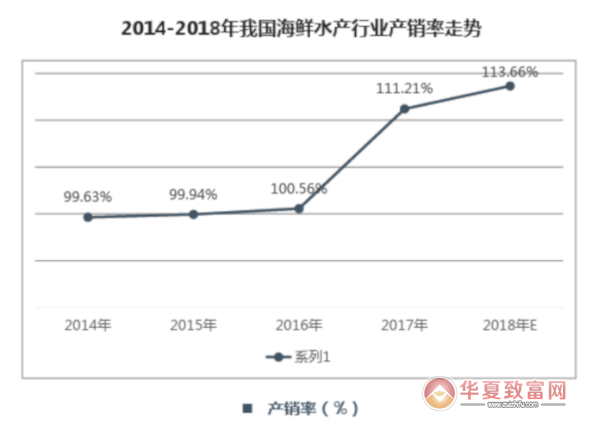 海鲜连锁店加盟